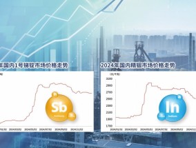 稀缺性突出  需求前景乐观 2025年锑、铟等小金属行情可期