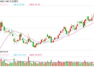 兴业银行拟不超过66亿元购置物业  三大焦点问题引关注