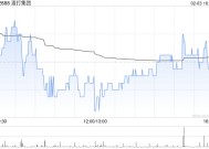 渣打集团1月31日注销164.66万股已购回股份