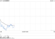 比亚迪股份：1月新能源汽车销量约30.05万辆 同比增长49.16%