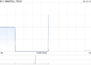 MINDTELL TECH根据认购协议发行7800万股