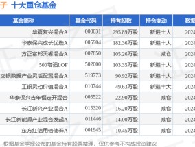 1月22日景旺电子涨5.21%，华夏复兴混合A基金重仓该股