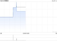 泛海集团1月27日上午9时正起恢复买卖