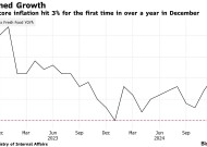 日央行加息再获数据支持！日本12月核心通胀率升至3%