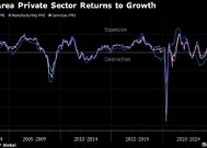 欧元区私营部门意外恢复增长 制造业改善、服务业仍是亮点