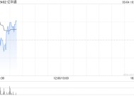 亿华通早盘高开逾5% 公司近期宣布收购旭阳氢能股权