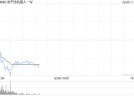 高盛给人形机器人“泼冷水” OpenAI新模型GPT4.5不及预期 港股芯片股普遍下跌