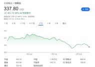 曾经的“特斯拉信徒”：为什么我认为特斯拉今年会跌超50%？