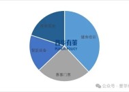 2025-2031年中国文体运营行业市场洞察与趋势预测报告