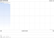 安科系统复牌高开逾26% 获溢价约37.5%提私有化