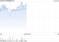 金沙中国有限公司发布年度业绩 净收益总额同比增加8.4%至70.8亿美元