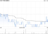 中国交通建设没收未领取的股息