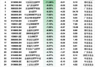 最不受欢迎ETF：2月12日广发粮食50ETF净流出额占比16.15%，招商中证2000增强ETF占比13.82%（附名单）