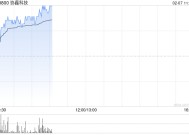 光伏股早盘走强 协鑫科技涨超7%信义光能涨超4%