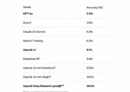 OpenAI再推新智能体Deep Research 在“人类的最后考试”中表现突出