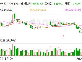 茅台2024年出口营收首次突破50亿元