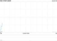 祈福生活服务将于3月31日派发特别股息每股0.112港元