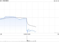 恒生银行将于3月27日派发第四次中期股息每股3.2港元