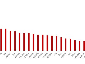 大咖研习社 | 国泰基金胡松：2025年价值投资机遇与展望