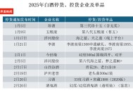 酒企停货通知开启“日更”模式，渠道控量挺价能成功吗？