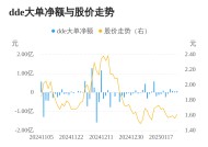 雅博股份主力资金持续净流入，3日共净流入2273.03万元