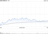 阿里巴巴-W根据2024年计划授予涉及766.41万股的奖励