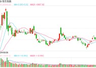 快讯：恒指高开0.43% 科指涨0.73%中资券商股普遍上涨