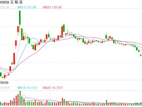 景顺长城基金刘彦春旗下基金公布季报：仍重点布局消费，部分基金明显减持五粮液、中国中免