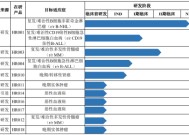 恒润达生IPO募资额超总资产7倍 无产品、资金紧张、商业前景渺茫 何以支撑百亿估值？