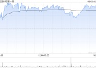 和誉-B发布年度业绩 股东应占收益5091.9万元同比扭亏为盈