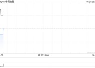 中薇金融发盈喜 预期2024年度取得纯利不少于2.2亿港元同比扭亏为盈