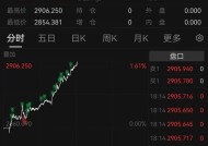 金价再创历史新高 交易所发声！还能买吗？