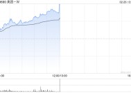 美团-W早盘持续上涨逾7% 中信证券维持“买入”评级