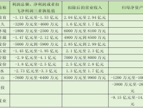 突发！一晚上，超20家A股公司，将陷退市风险！