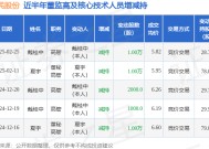 华民股份：2月25日高管戴桂中减持股份合计10000股