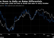 避险需求和加息押注 推动日元触及四个月高点