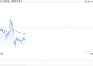 黄金逼近历史新高：关税威胁与地缘政治紧张推升避险需求