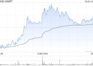 ASMPT将于5月30日派发末期股息每股7港仙