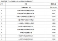 “车险好投保”平台将于1月25日上午10:00正式上线 首批10家大中型财险公司接入