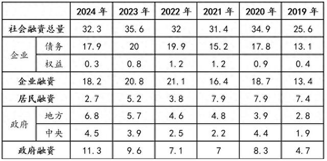 金融月评｜2024年金融关键词：拐点