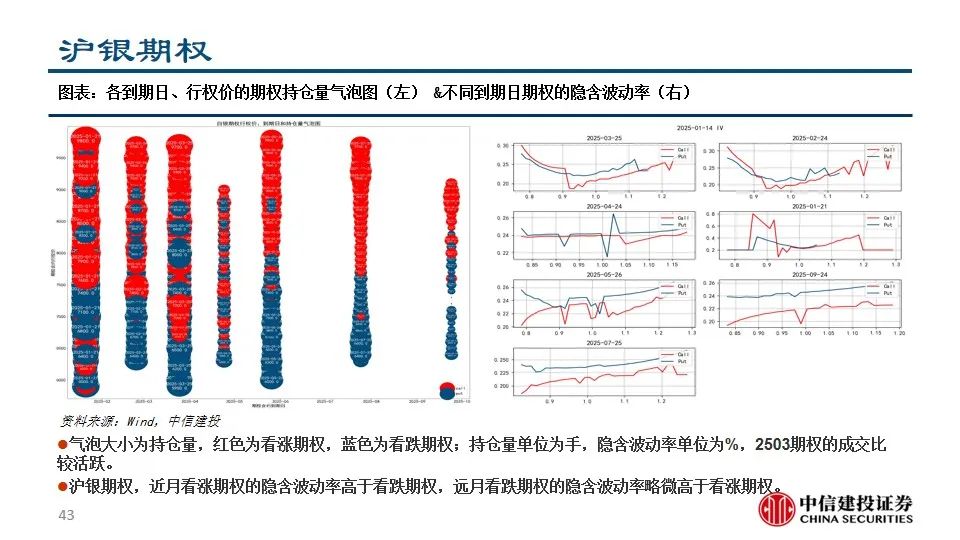 中信建投陈果：积极把握A股和大宗商品做多窗口