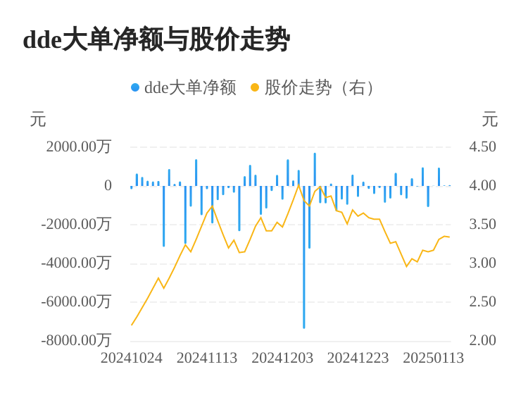 *ST工智主力资金持续净流入，3日共净流入1016.39万元