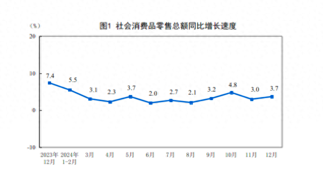 详解中国经济年报：经济总量首破130万亿，四季度增速明显回升