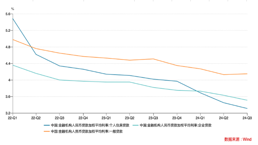 人民币流动性连续收紧，央行如何平衡稳汇率与宽货币