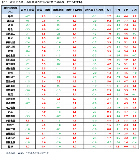 广发策略刘晨明：两个靴子先后落地