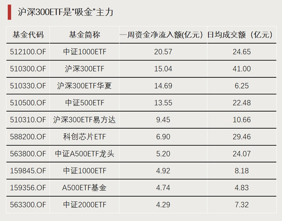 利好！近百亿增量资金入场