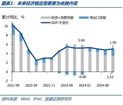 债市调整压力有限