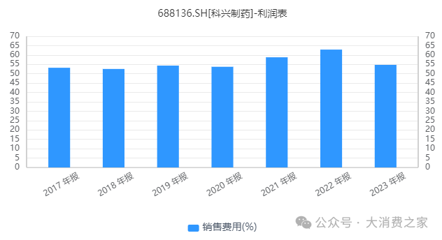 科兴制药2024年预计扭亏为盈!人干扰素临床终止、核心技术人员调整