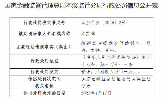 富德生命人寿本溪中心支公司被罚10万元：编制或者提供虚假的报告、报表、文件、资料