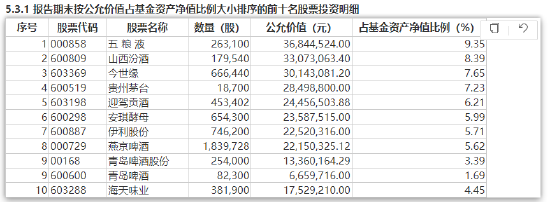 “南宋派”银华焦巍2024四季报“千字文”：四只产品未达预期 直面被动管理与新消费、AI挑战